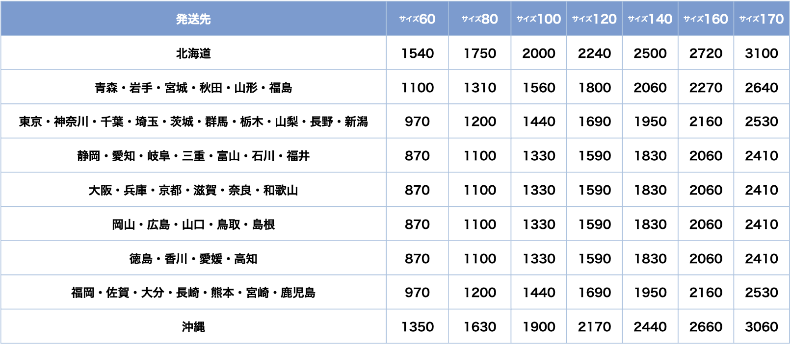 日本国内指定場所発送サービス料金