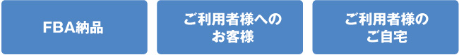 FBA納品/ご利用者様へのお客様/ご利用者様のご自宅