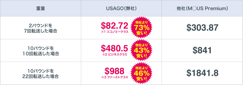 他社との比較