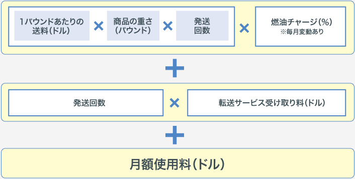 1ヶ月の料金の計算式